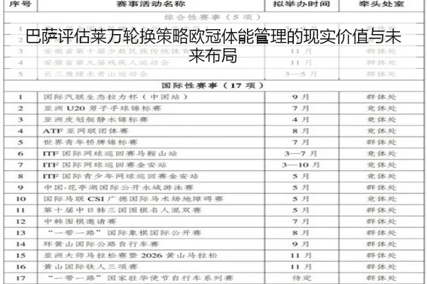 巴萨评估莱万轮换策略欧冠体能管理的现实价值与未来布局